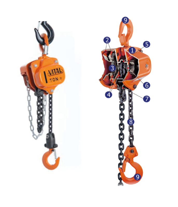 Hand Chain Block
